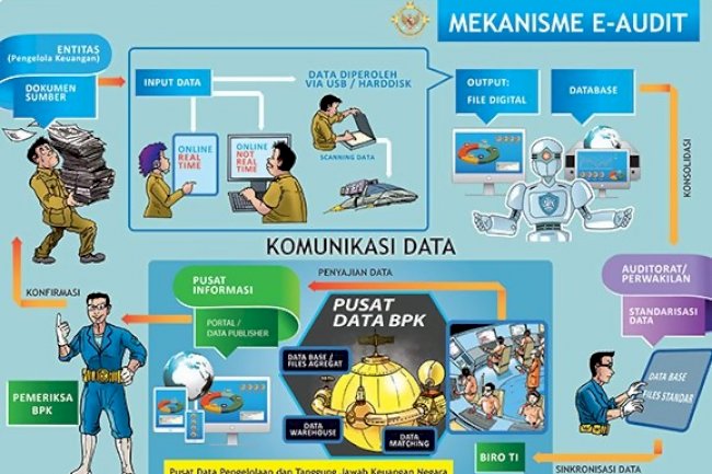 Monitoring BPK melalui E-Audit