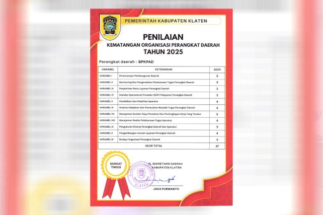Hasil Penilaian Kematangan Organisasi Perangkat Daerah Tahun 2025 